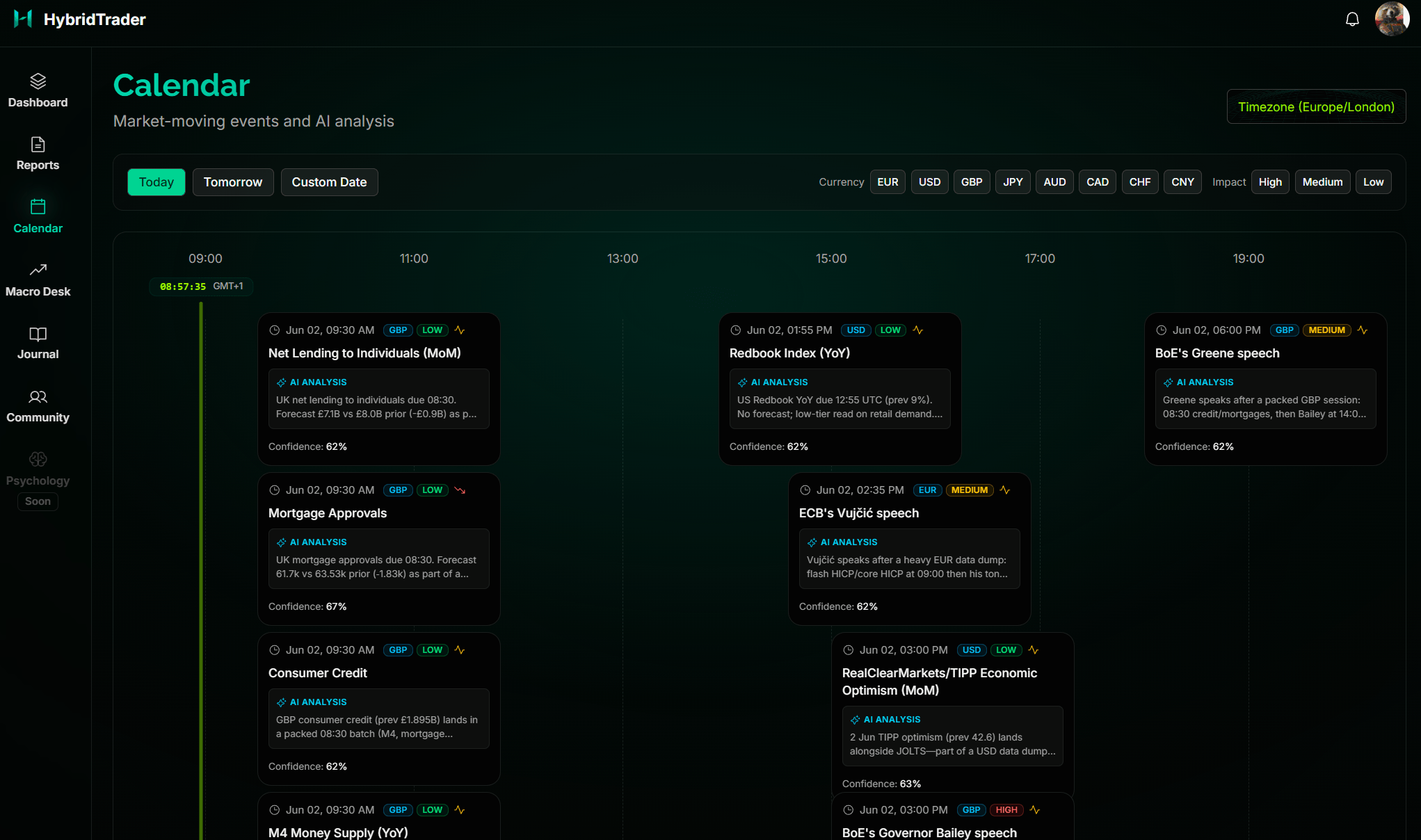HybridTrader calendar view showing macro events and catalysts