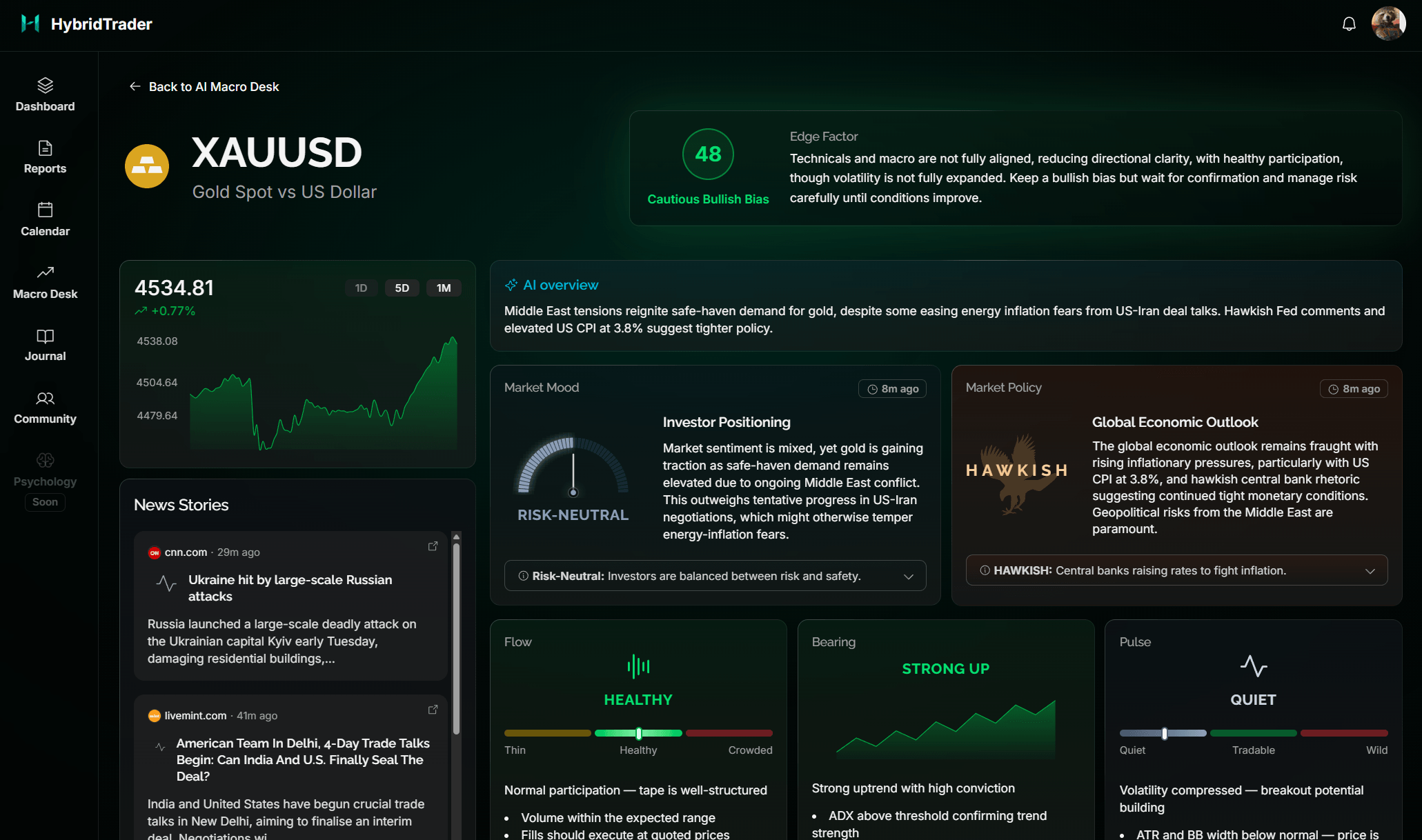 HybridTrader macro view with narrative tracking and key drivers